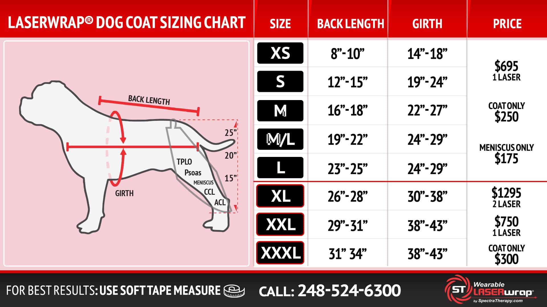 Dog Coat and Meniscus size chart